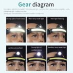 ⁦Lampe Frontale Rechargeable 2600mAh avec Capteur Mouvement⁩ - الصورة ⁦3⁩