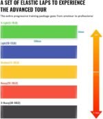 ⁦Ensemble de bandes de résistance Elastiques 5Pcs pour exercices de sport - طقم أحزمة المقاومة للرياضيين⁩ - الصورة ⁦2⁩