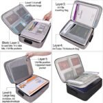 ⁦Organiseur de documents multifonctionnel avec serrure de sécurité - حقيبة تنظيم الملفات مع قفل أمان برمز سري⁩ - الصورة ⁦2⁩