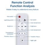 ⁦Ventilateur de Plafond Lumineux Design Drone E27 avec Télécommande - مروحة إضاءة ذكية بتصميم طائرة درون مع يد تحكم⁩ - الصورة ⁦13⁩
